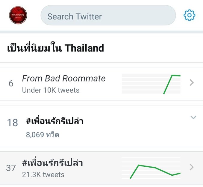 #แปะไว้เทรนด์ของน้อน
#เทรนด์ของน้อนบาส2021
#บาสเด็กอ้วนที่แท้จริง
#bbasjtr <a href="/basjtr/">นอนอร์ธ น้องเด๋อเดอะซุย</a> 

📆 14/04/2021
📝 ยอดทวีต 21.3K

📊 Thailand Trends
อันดับ 6 From Bad Roommate
อันดับ 18 #เพื่อนรักรึเปล่า