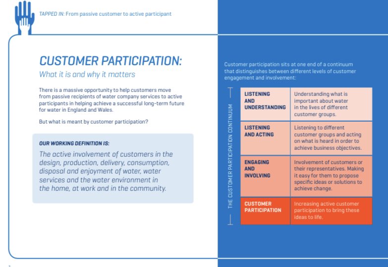 bradyian97's tweet photo. @Ofwat campaign of #tappedin showcases the most effective ways to convert #passiveconsumers to #activeparticipants.
Customer participation is sectioned in 5 levels of ways that @Ofwat can empower consumers to become active participants. #uwamktg5 https://t.co/qE0iNkOor5