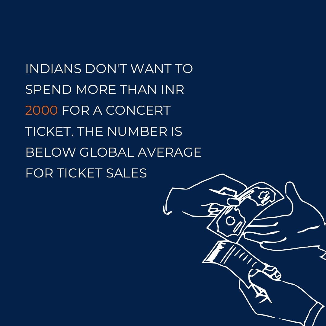 Rightfolio's tweet photo. International singers use tours as a bigger form of making revenue and its wholly dependant on selling out stadiums. 
Apart from lack of effective infrastructure  to host such large scale concerts, other hurdles play a role too. 
#rightfolio #marketing #marketinginsights #singers https://t.co/G8bq4JXlAT