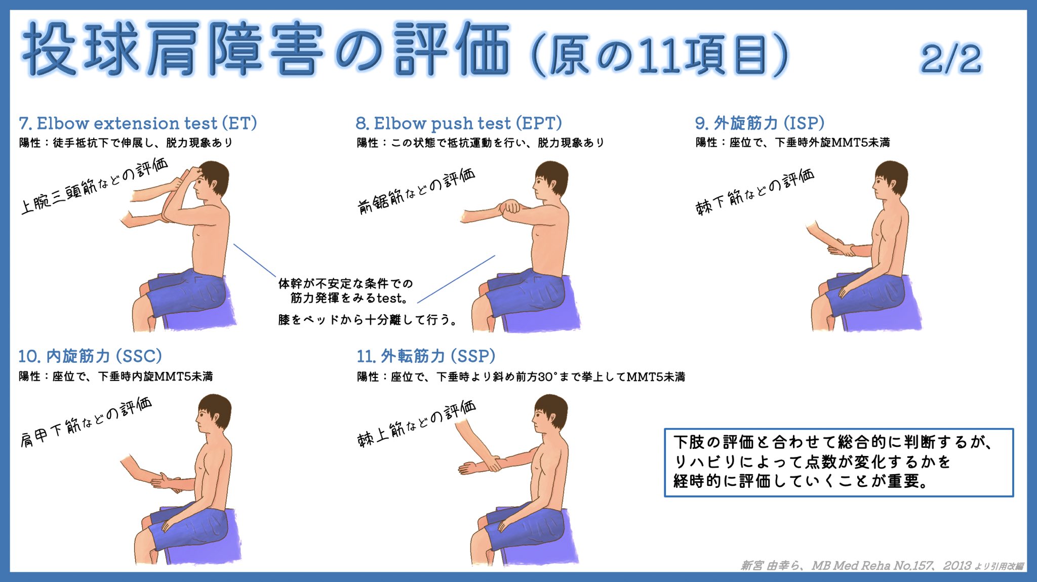 ユジカワ 整形dr イラストレーター 投球肩障害の評価として有名な 原の11項目 をイラスト化しました コメディカルにとっては当然の内容でも 医師には馴染みが薄いこともあるので 多めに見てやってください イラスト日記 メディカルイラスト