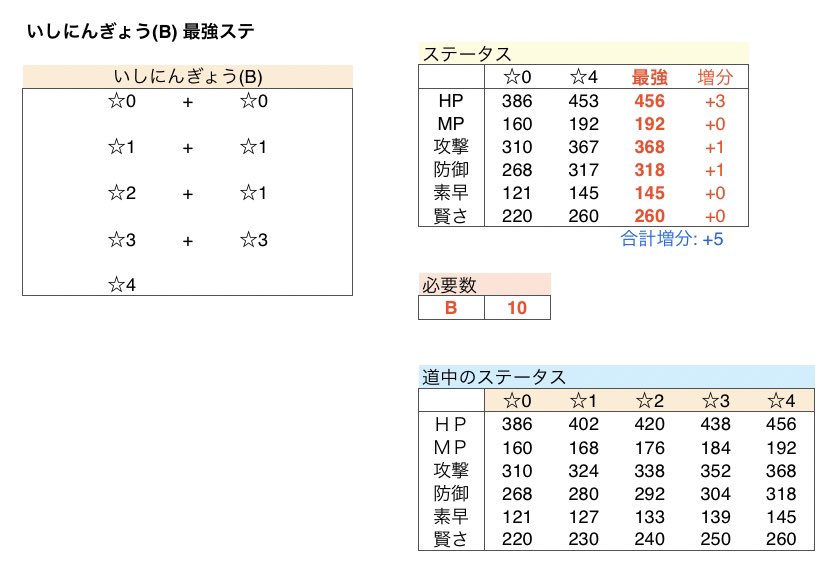 Minttea やしろ団 最強ステ 物質系 ミステリドール S どぐうせんし A いしにんぎょう B Minttea やしろ団 最強ステ 物質系 ミステリドール S どぐうせんし A いしにんぎょう B