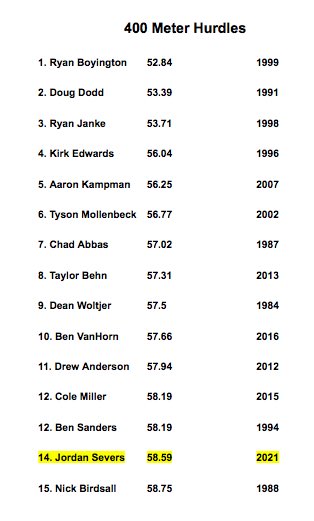 HDTrack1's tweet photo. Finally a decent night to run last night.  Three additions to the Top 15 List! https://t.co/3XbGCJsGA6