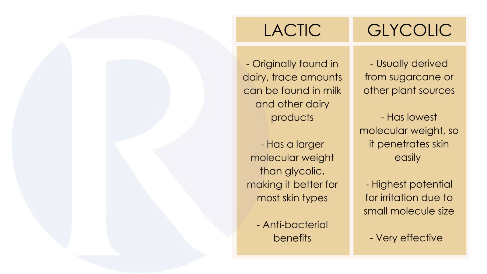 Lactic Acid Vs Glycolic Acid For Face edu.svet.gob.gt