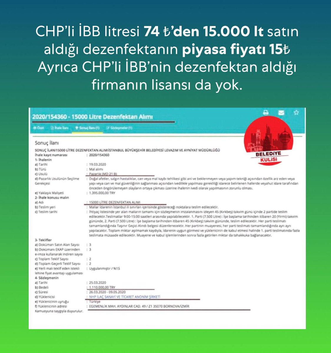 CHP'li İBB litresi 74 TL'den 15.000 lt satın aldığı dezenfektanın piyasa fiyatı 15 TL. Ayrıca CHP'li İBB'nin dezenfektan aldığı firmanın lisansı da yok.

#121MilyarTLyiNeYaptınız