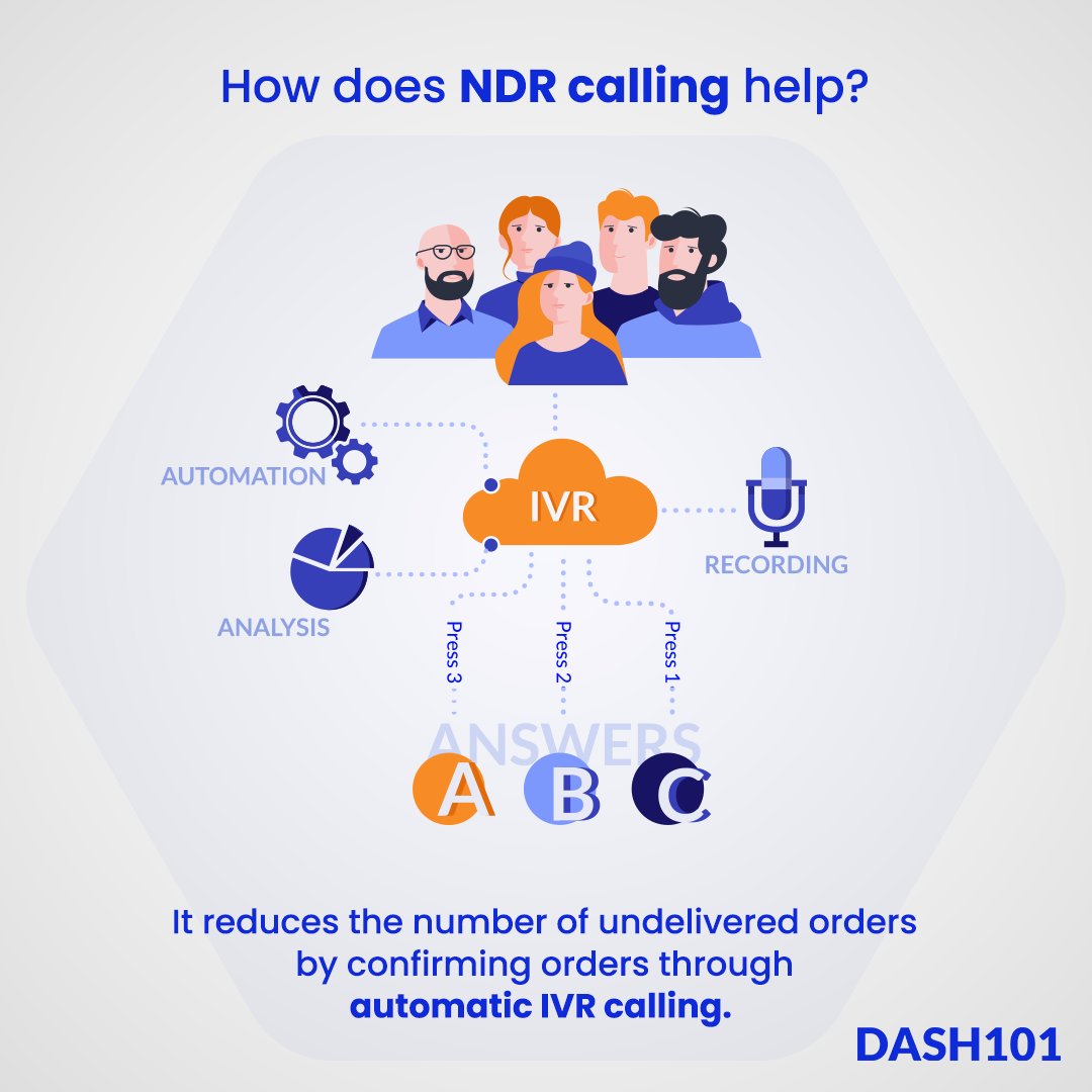 Dash101Social's tweet photo. Grow your business by reducing the number of undelivered orders only with Dash101. 

Sign Up Now - https://t.co/boTMf144qT
•
#Dash101 #Dash101Logistics #NDR #NDRManagement  #IVR #delivery  #NonDeliveryReports #IVRcalling #Shipping #Logistics https://t.co/ZO7WdXhgSb