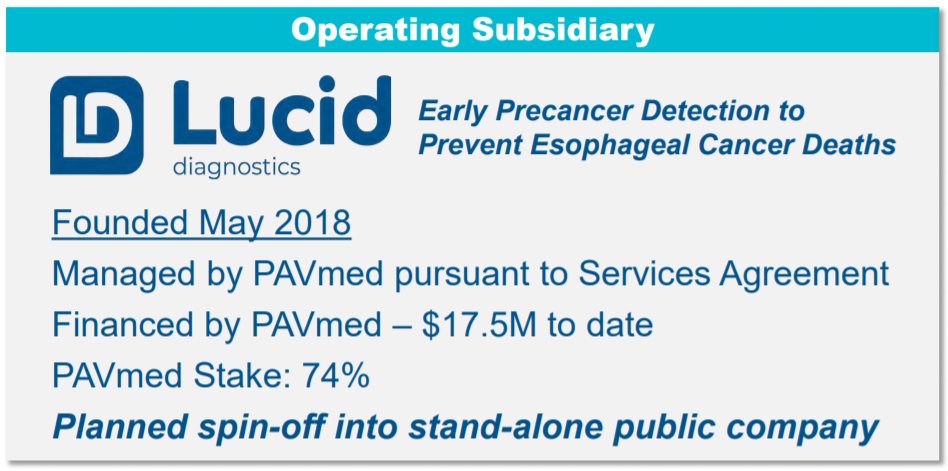 1/ GI Health segment operates under Lucid Diagnostics, 74% owned by  $PAVM per Needham Conf. (81.9% per 10K).Founded '18. $PAVM financed $17.5mm.Patent licensed from Case Western (CWRU) for EsoCheck & EsoGuard. Per 10K, CWRU holds 8.4%. 3 physician inventors each w/ 2.9%.