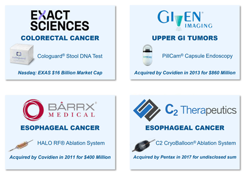 17/ List of other competition include:- PillCam Eso (cleared by FDA in '04)- Interspace Diagnostics (IDXG)- NeoGenomics (NEO)- Cernostics (private)Large market so expect competition but  $PAVM is very well positioned. Others in pic below. A lot acquired by larger players.