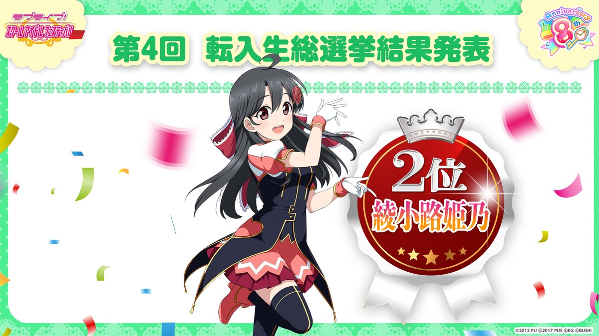 ラブライブ シリーズ公式 スクフェス 第4回転入生総選挙結果発表 本日のaqours浦の星女学院生放送でスクフェス第4回転入生総選挙の結果を発表しました 4位 9位の結果はこちらからもご覧いただけますので ぜひチェックしてくださいね T
