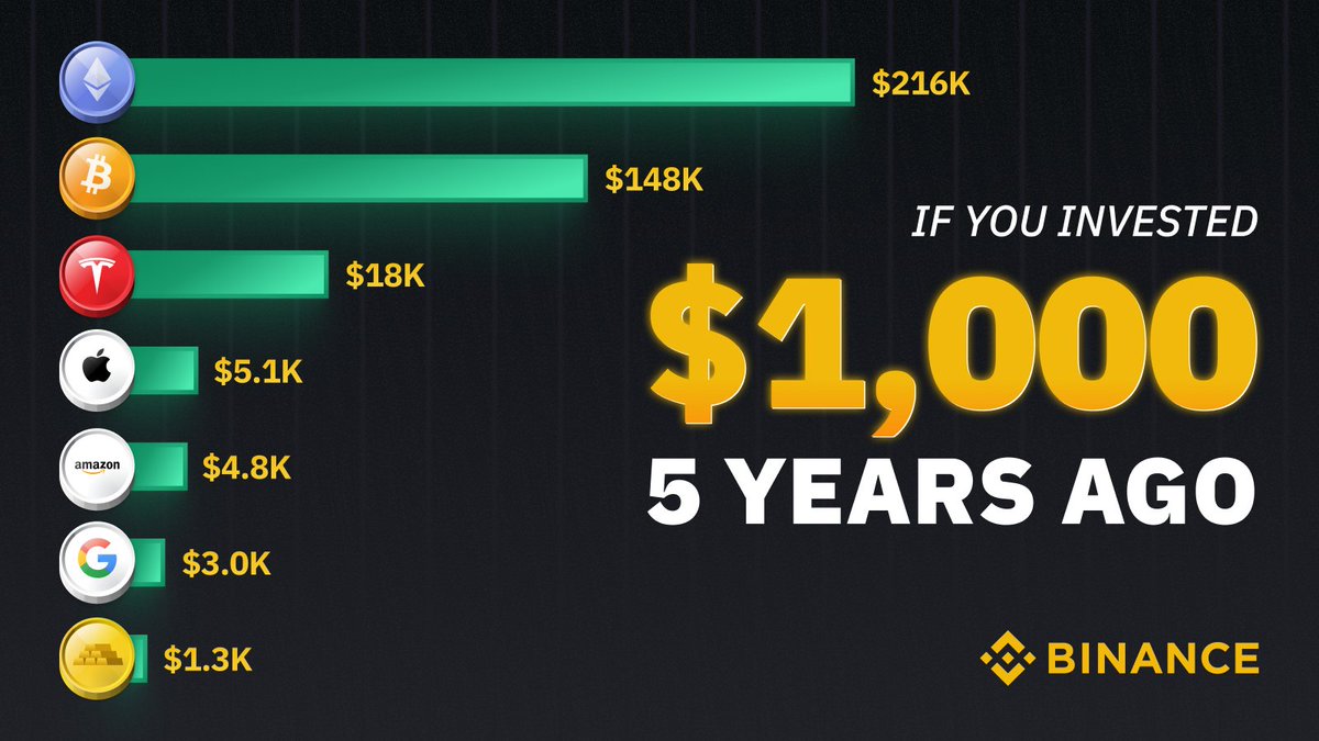 binance's tweet image. Hmm....