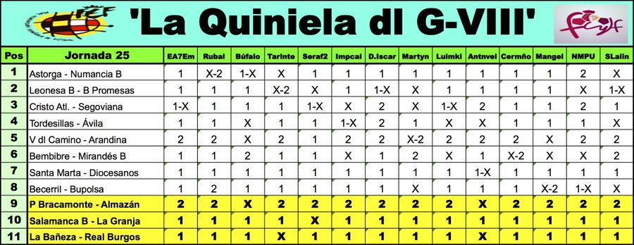 'La Quiniela dl G-VIII' - Temp. 2020-2021 // Jornada ... - Página 29 EzLcjlyUUAI7GQB?format=jpg&name=900x900