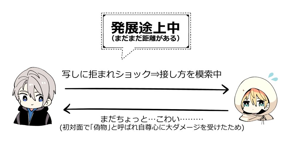 ちいさな国広くんを甘やかす男士ツートップ、伽羅ちゃんと三日月 