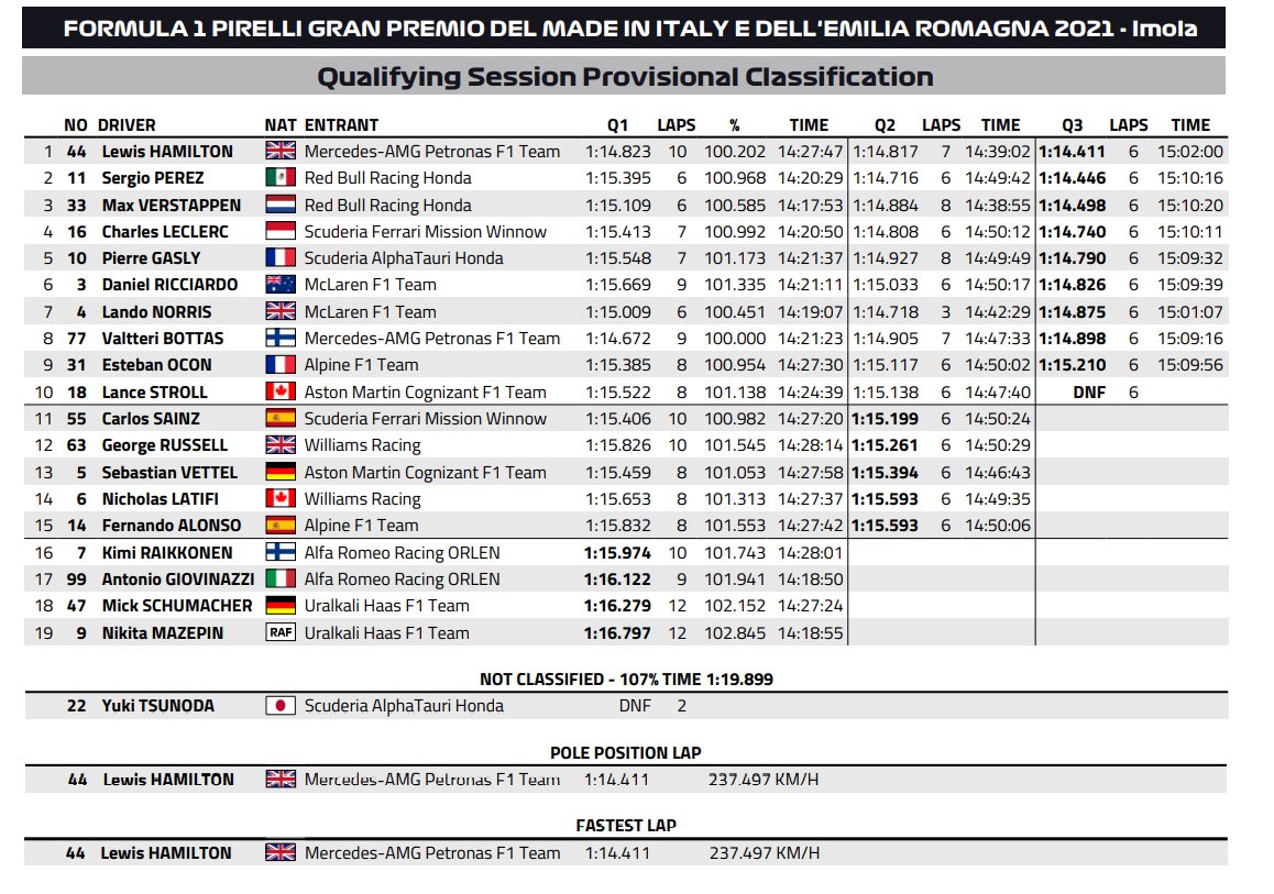 formula 1 qualifying time today