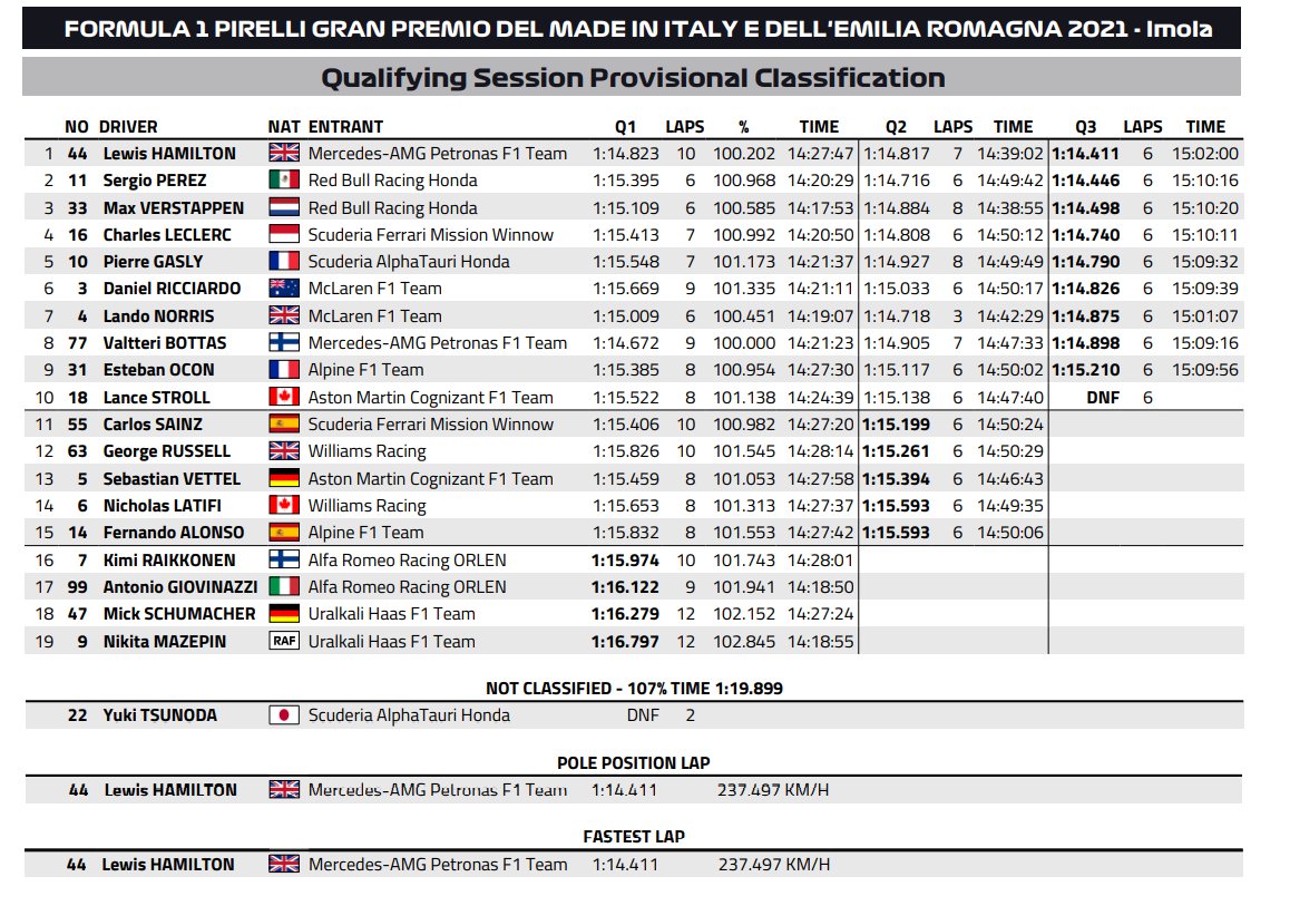 qualifying f1 today time