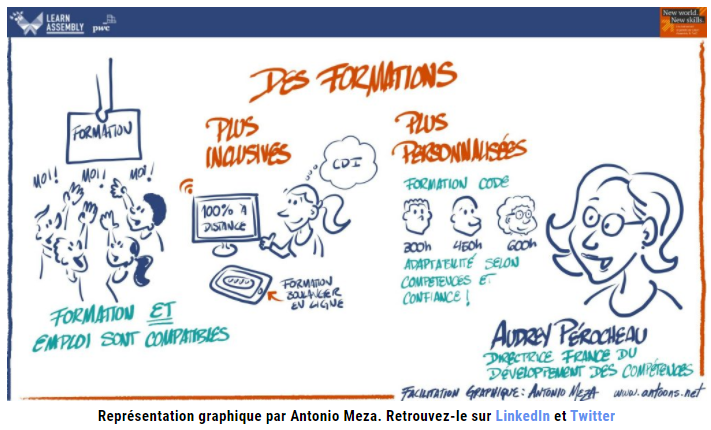 Former plus, former autrement pour augmenter le taux de réussite des personnes dans un parcours intégré. C'est la marque de fabrique du Plan d'investissement dans les compétences. @seiler_carine @VandardOlivier @myahiel @nicochung @ChrisGenter papers.learnassembly.com/objectif-du-pi…