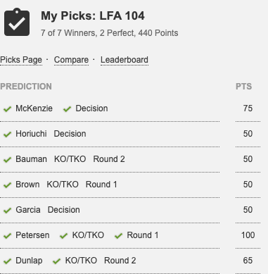 LuckyLocksPicks's tweet photo. #LFA104 FULL MAIN CARD PREDICTION RESULTS

7-0 🔥🔥🔥

Record moves to 316-144 (69%) https://t.co/Vho56I2Q5l