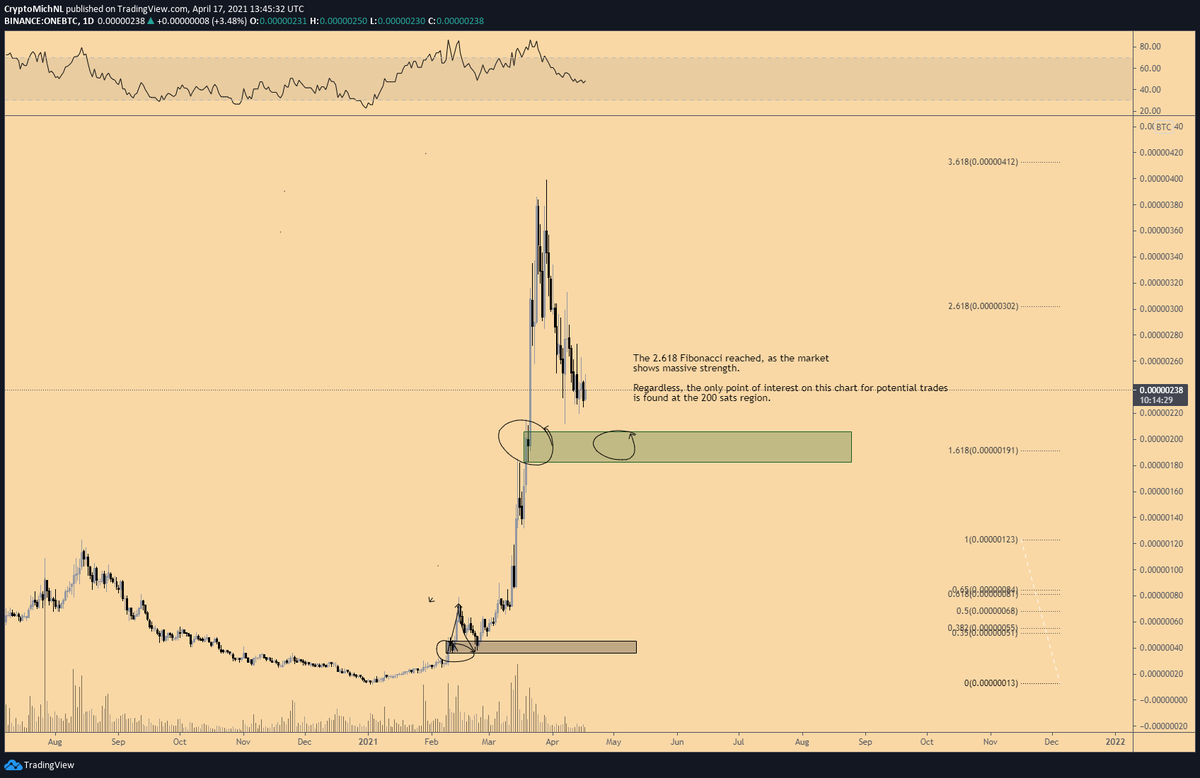 CryptoMichNL's tweet photo. Request 06 - #Harmony

This one is still consolidating after a big impulse wave.

If it's truly bullish, I'm assuming this green zone is going to hold. At least, it's my first point of interest for any buys that you could make. https://t.co/nhDpd8Ko7t