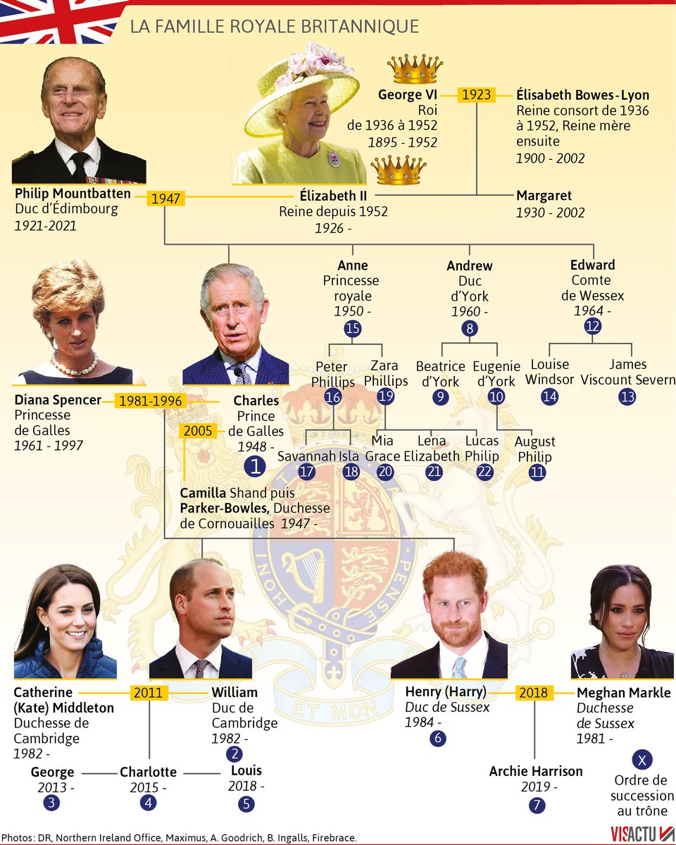Arbre Genealogique Famille Royale Angleterre