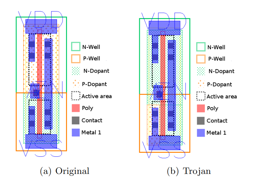 .<a href="/securelyfitz/">Joe Fitz</a> that paper about dopant based hardware trojans is insane! Thanks for the recommendation! iacr.org/archive/ches20…