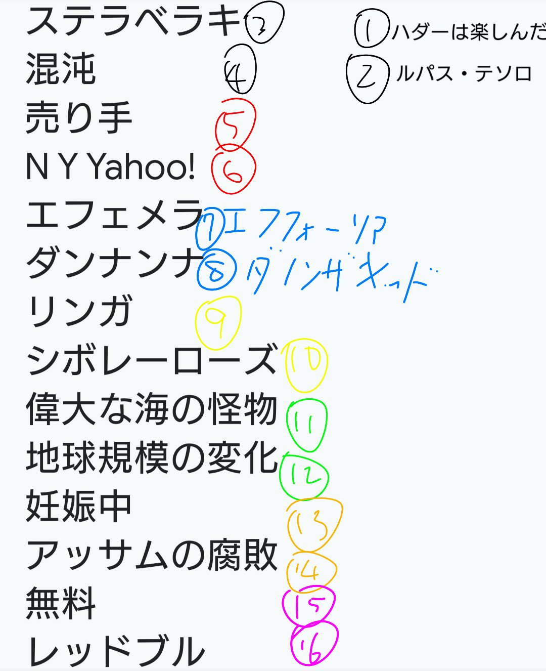 ムー Google逆翻訳 英語イボ語シンド語 レッドベルオーブは翼をさずかりタイトルホルダーがあり得ないことになりました 言葉選びにはバイヤー高橋さんの影響を受けてます T Co Vm64jp4p3t Twitter