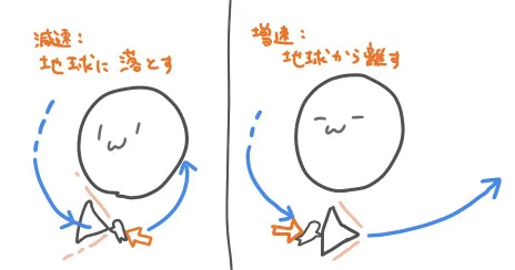 前から気になって眠れない 