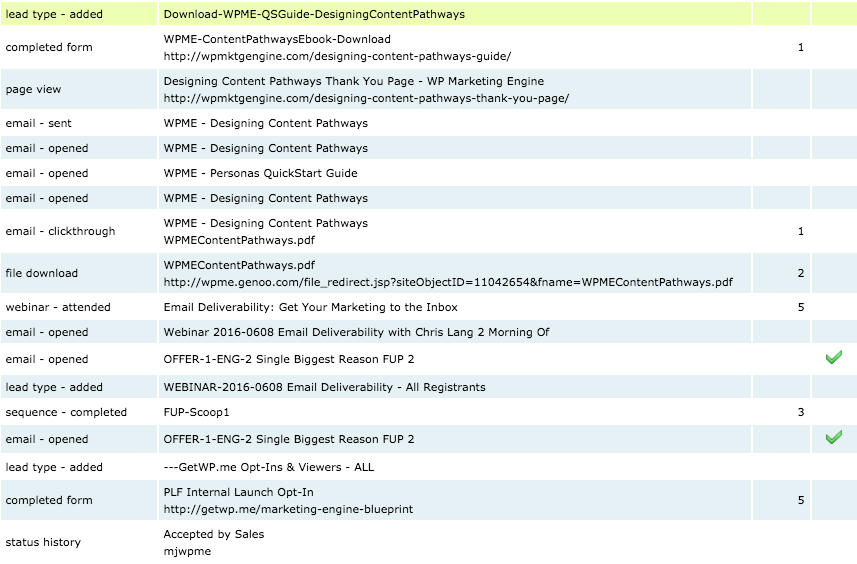 wpmktgengine's tweet image. Lead Scoring – Own the Game of Predictive Marketing wpmktgengine.com/lead-scoring/