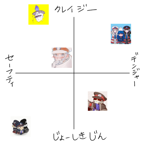 #いいねした人を表に当てはめる
やりました～!いいねしてくださった方あざした😆
理由はリプで…↓↓↓ 