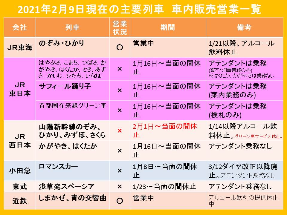 車内販売 食堂車 駅弁を懐かしむ資料館 Dnfasdpimljncgm Twitter