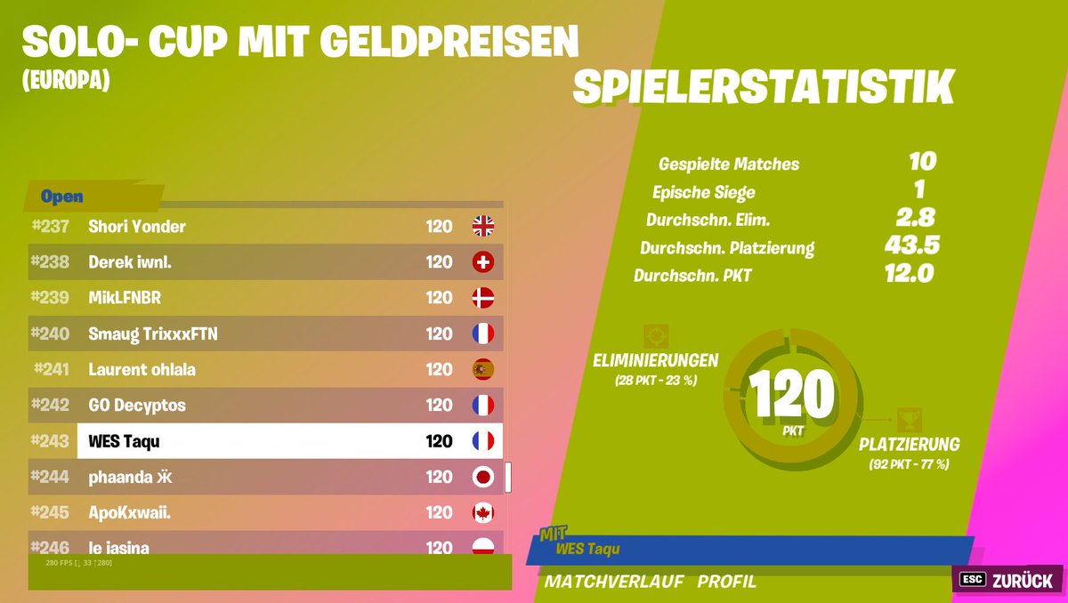 soviele punkte verloren amk