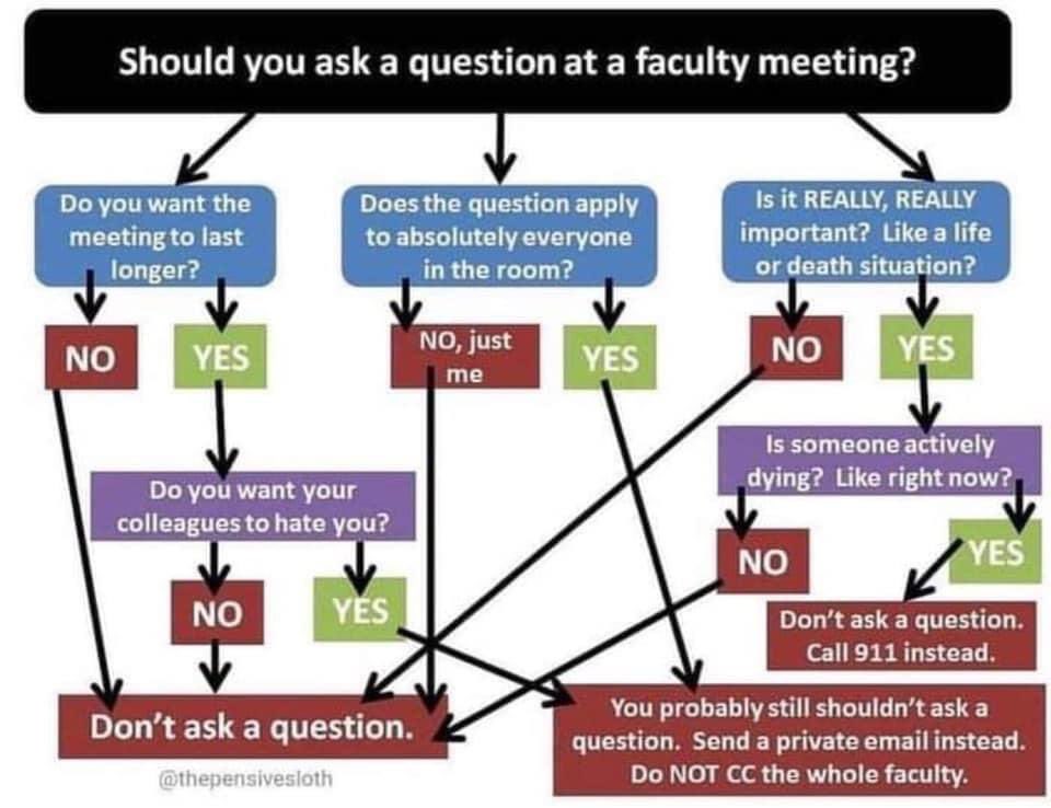 <a href="/lawprofblawg/">Lawprofblawg</a> did you create this mastermind flowchart!