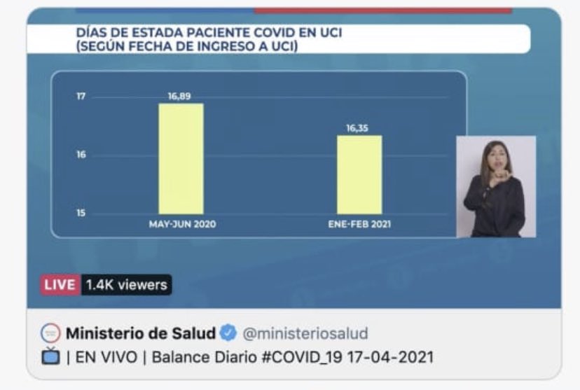 - oye pero no hubo diferencia significativa...
- naaaaaaa lo arreglamos en el gráfico - no se diga más!!!!