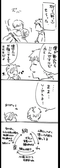 後日 