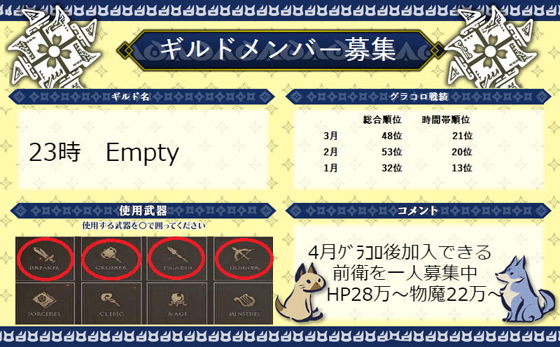 ナギ Empty S Tweet 23時ギルド Empty 引退する方がいるので4月グラコロ後より加入できる前衛を1名募集中 Hp28万 物魔22万 ハフメア4種類できる方 数値目安です 詳しくはdmにてよろしくおねがいします W b シノアリス シノアリスギルメン募集 ナギ Empty S Tweet 23時ギルド Empty 引退する方がいるので4月グラコロ後より加入できる前衛を1名募集中 Hp28万 物魔22万 ハフメア4種類できる方 数値目安です 詳しくはdmにてよろしくおねがいします W b シノアリス シノアリスギルメン募集