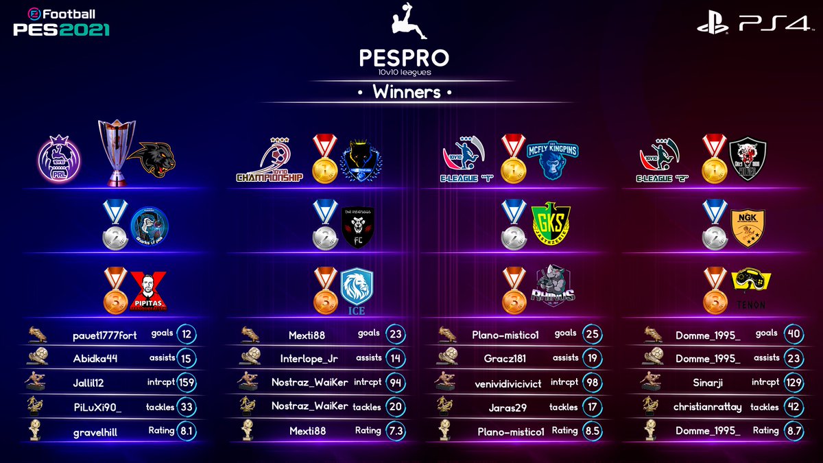 PESPRO | eSports 10vs10 Leagues tweet media