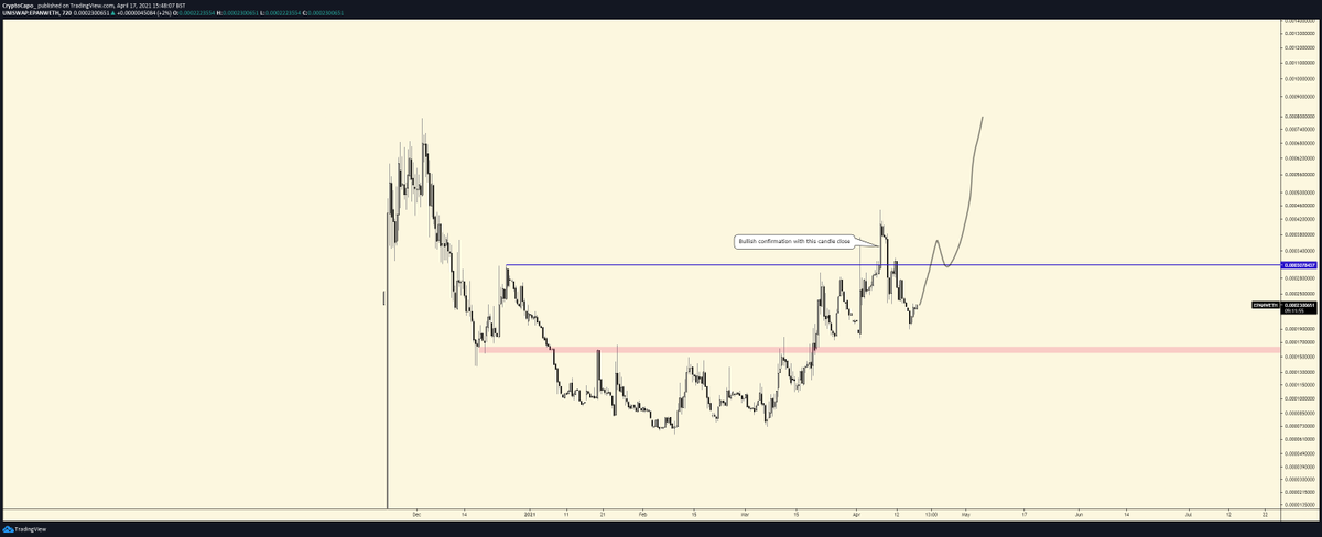  $EPAN / ETHPerfect rounded formation with bullish confirmation.40/n