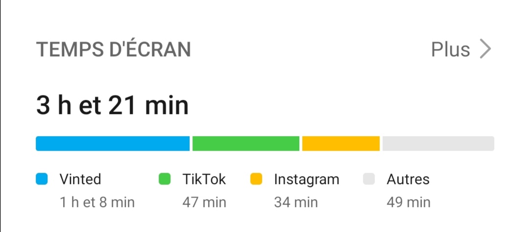 C'est officiel, je suis accro à vinted !!