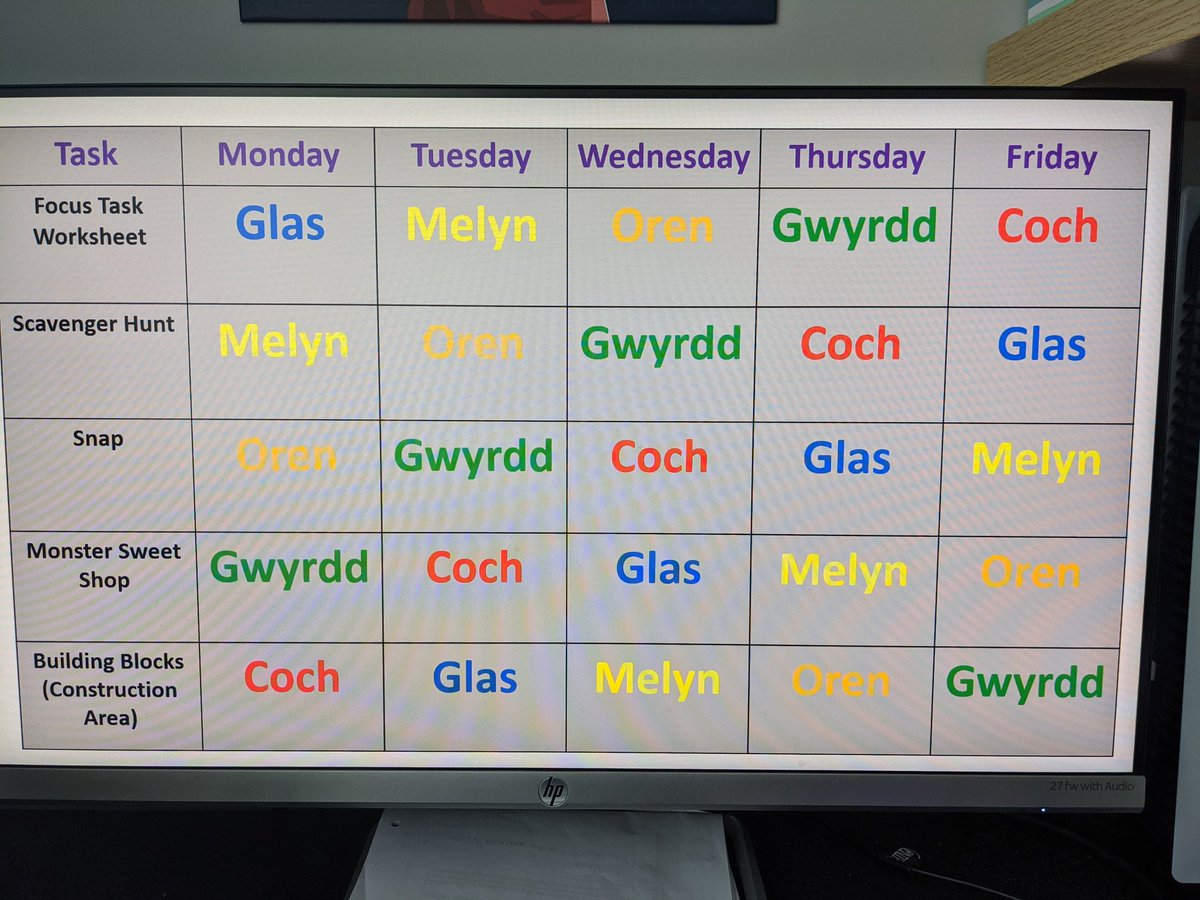 MrFriend2806's tweet photo. All prepared for next week's teaching of "Halving" for my Year 1 class 🙌 https://t.co/yrPuNTyQcP
