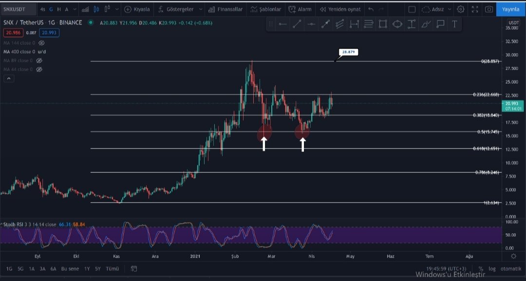 Coinlerinefend1's tweet photo. #snx #Bitcoin
Hedef 28.800 https://t.co/P3EhDvX1XV