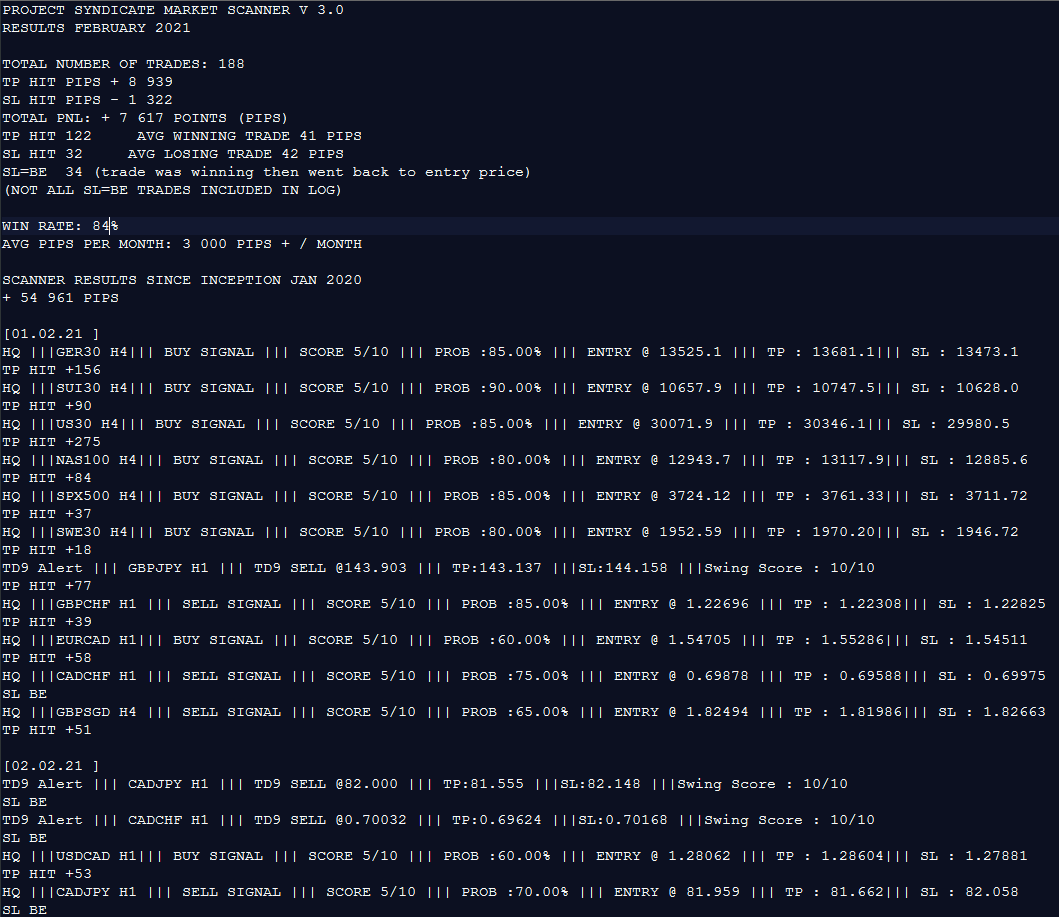 Results Project Syndicate private group / Scanner February 2021 / +7 617 PIPS. From TOP Author on TradingView. DM me about scanner/VIP group on Telegram. taplink.cc/dark000soul