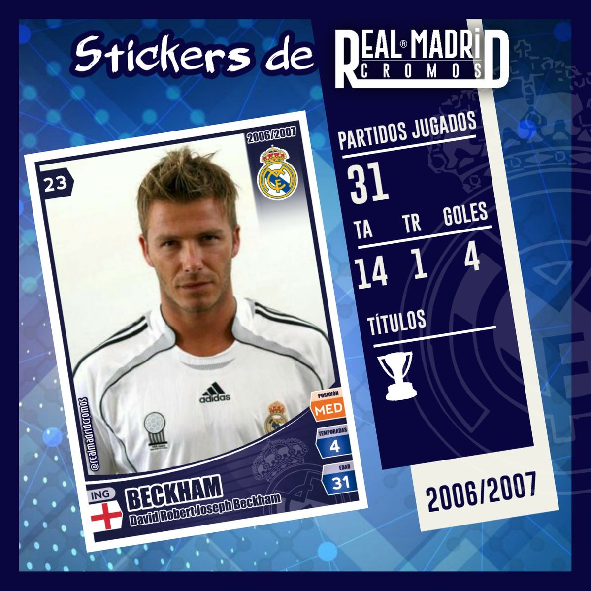 rmadridcromos's tweet photo. Stickers del @realmadrid
Temporada 2006/2007
David Beckham
Su รบltima temporada en el club consiguiendo @LaLiga
#realmadridhistory #cromosfutbol
#realmadrid #cromosrealmadrid
#customcard #miscromosdelmadrid #cards #cardsoccer #stickers #beckham23 #davidbeckham https://t.co/Re1TeugjlA