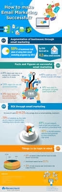 hudson_chatbots's tweet photo. "How to make Email Marketing successful " #DigitalMarketing #ContentMarketing #defstar5 #makeyourownlane #Marketing #startups #SMM #IoT #GrowthHacking #Analytics #Infographics #innovation #mgvip #AI #ML #deeplearning #Machinelearning #GDPR HT @mikequindazzi #ai #deeplearning #iot https://t.co/yDccrtKZ7f