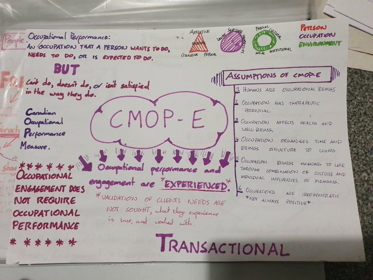 Katie_Moffat's tweet photo. If you're looking for something to do to prepare for placement I can't recommend this enough. I made these in 2nd year to study for my theories and approaches viva. I have one for each model and  framework and I've used them on every placement since! A very handy quick reference! https://t.co/TivvJPkuu4