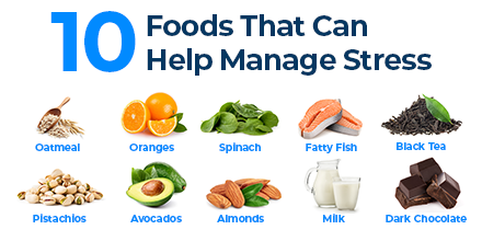 Top 10 Foods to help #managestress. On this week’s #StressFreeSaturday we are sharing foods that can help boost levels of serotonin and cut levels of cortisol. Do you know of any other foods that help tame stress? We want to know, share below!