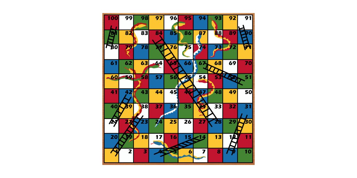 30/One last thought.Remember the game "Snakes and Ladders"?That's a Markov Chain.Each square on the board is a "state" we can be in. We transition between states based on random events (in this case, die rolls).Once we know a concept, we start seeing it everywhere!