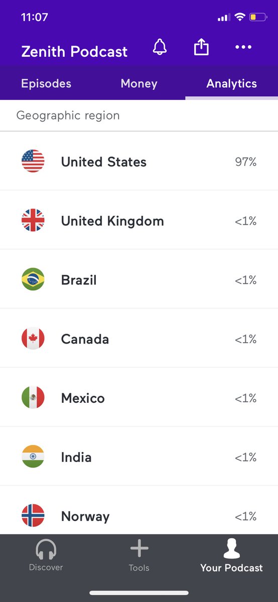 zenith_podcast's tweet photo. First of many milestones!! Thank you to everyone who helped reach this. Zenith has reached 15 countries so far, and will only continue to grow⚡️ https://t.co/4f5Sxf9Gw6