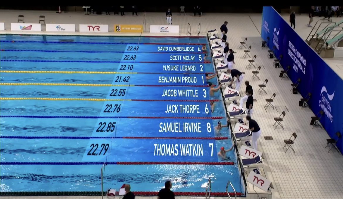 City of Sheffield Swim Squad (@_teamsteel) on Twitter photo Little bit of history for Tom tonight 22.79 new pb & a new club record in the 50fc!
#TeamSteel #teamarenauk <a href="/solosportbrands/">Solo Sport Brands</a> @TeamHallam <a href="/HallamSwimming/">Hallam Swimming</a> Little bit of history for Tom tonight 22.79 new pb & a new club record in the 50fc!
#TeamSteel #teamarenauk <a href="/solosportbrands/">Solo Sport Brands</a> @TeamHallam <a href="/HallamSwimming/">Hallam Swimming</a>