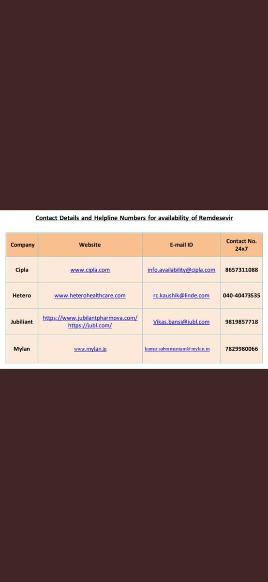 3. Remdesevir, Tocilizumab and other meds