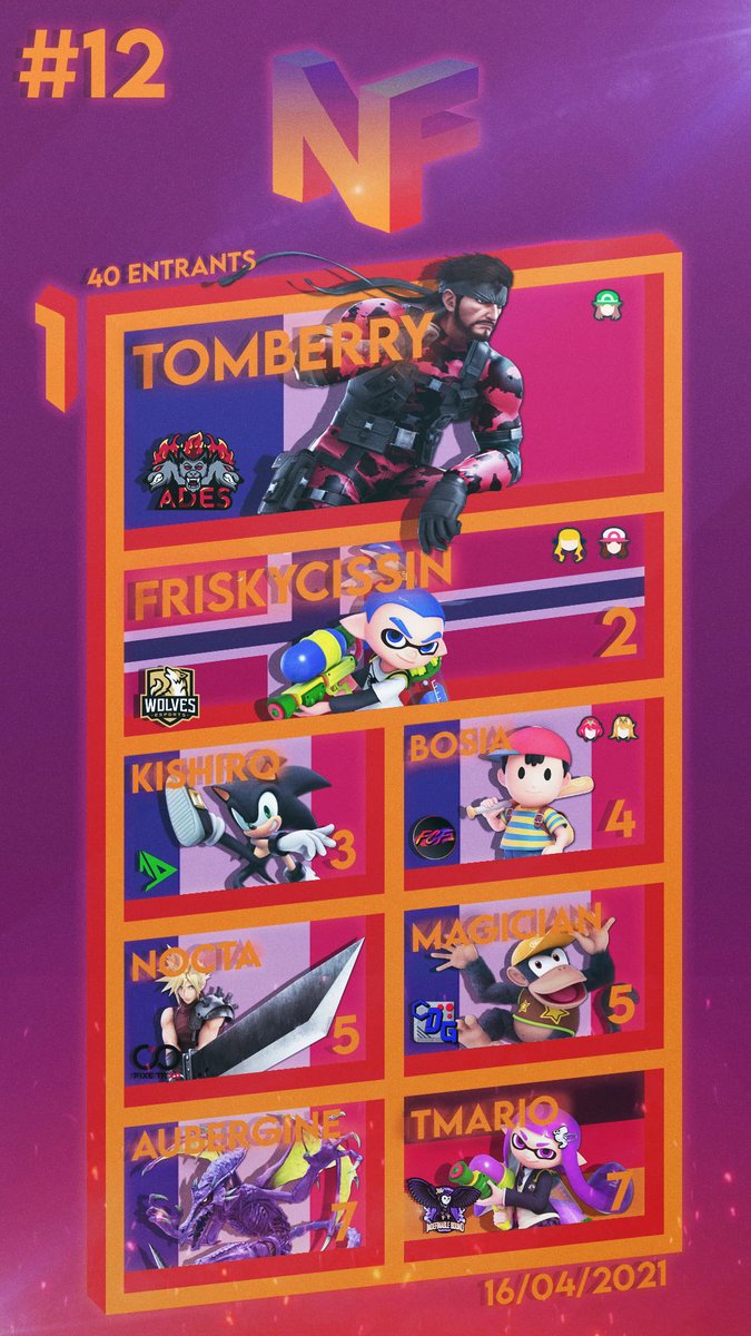 Voici le graph de la 12ème édition ! Bravo à tout les participants !

1er : <a href="/TomberryGG/">BSK Tomberry</a> 
2ème : <a href="/FriskyCissin/">adrian</a> 
3ème : <a href="/KichiroX/">GG • Kichiro Xichirko</a> 
4ème : <a href="/Bosia20/">FCF | Bosia</a> 
5ème : <a href="/Nocta_YT/">Nocta</a> 
5ème : @CdgMagician 
7ème : <a href="/AubergineSama/">Aubergine</a> 
7ème : @TMario_SSBU