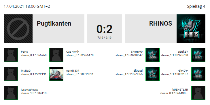 TeamRhinos3's tweet photo. Ein Erfolgreicher 4ter Spieltag in der 99Dmg Liga 💪 Dankeschön geht raus an @5kywaIker für den Cast 👍 https://t.co/xlnsisogbH
