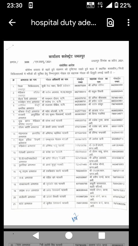  #JabalpurFightsCorona  #JabalpurVacant beds in Hospitals & Remdesivir in Jabalpur