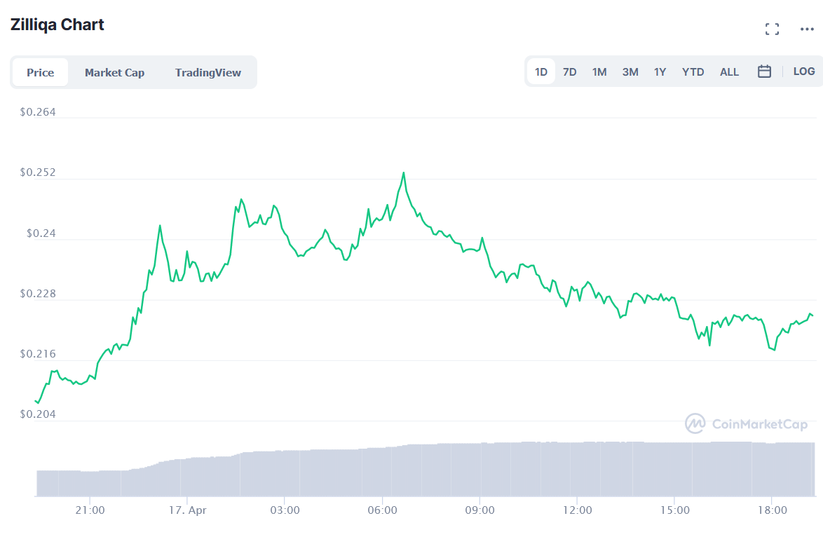 Crypto_Glitch's tweet photo. What do you think about $ZIL?

$0.30 at the end of April? https://t.co/nzGMJimilV